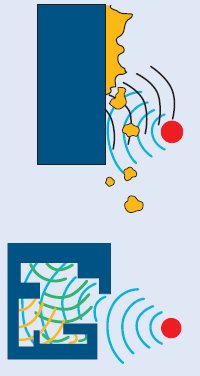 ultraschall